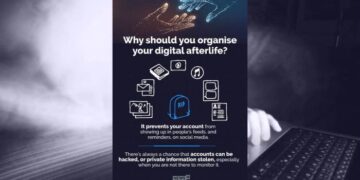 Digital Life After Death | A look at popular platforms and their rules ...