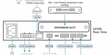 Amplifier Remodeling | Analog to Digital Amp Remodeling - YouTube