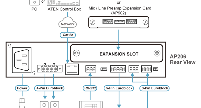 Amplifier Remodeling | Analog to Digital Amp Remodeling - YouTube