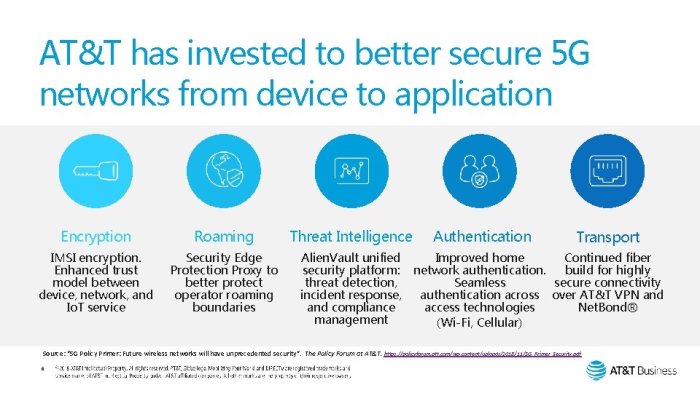 ATT Digital Life for Android - Download
