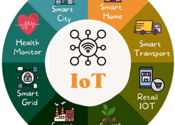 A Review of Emerging Technologies for IoT-Based Smart Cities
